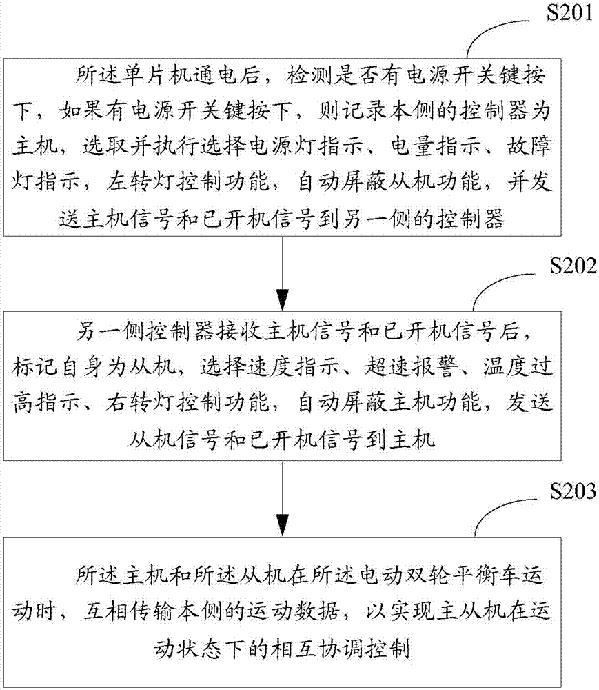 一种电动双轮平衡车系统及电动双轮平衡车控制方法与流程