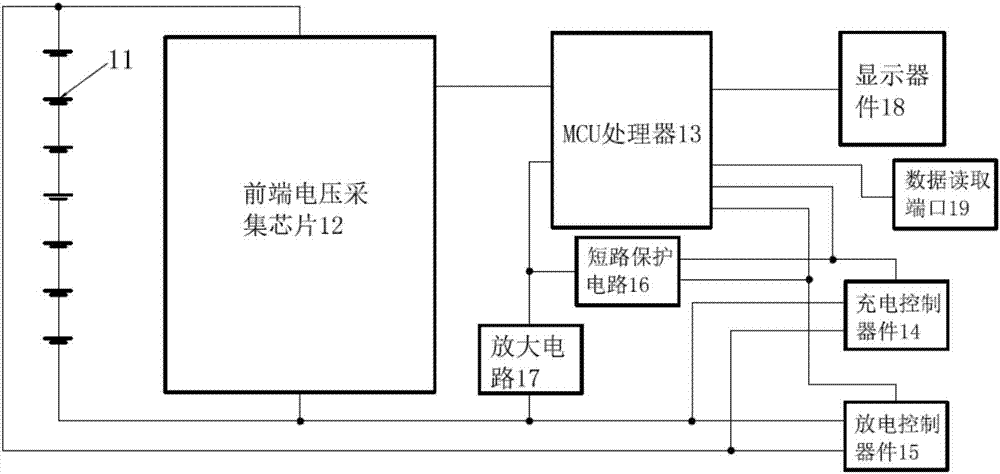 一种适用于园林电动工具的控制方法和系统与流程