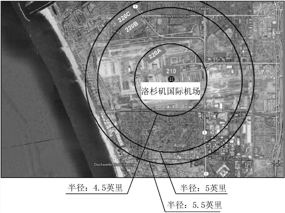 飛行禁區(qū)的飛行控制的制造方法與工藝