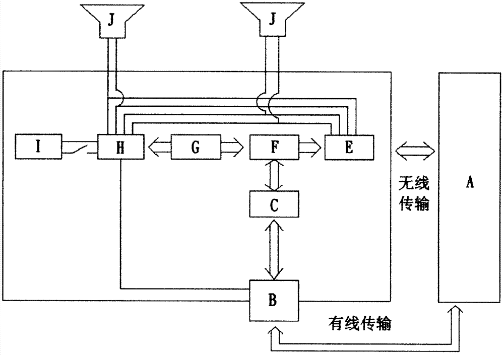 一種方便有線無線切換耳機裝置的制造方法