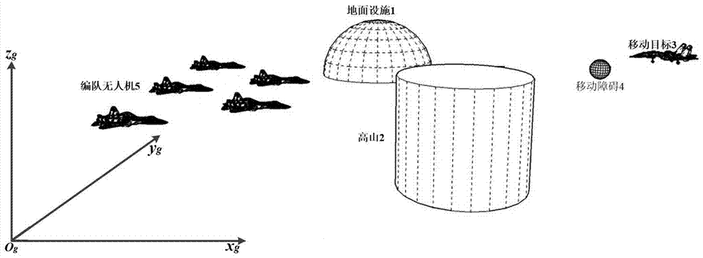 一種編隊(duì)無人機(jī)追蹤與規(guī)避移動(dòng)目標(biāo)的算法的制造方法與工藝