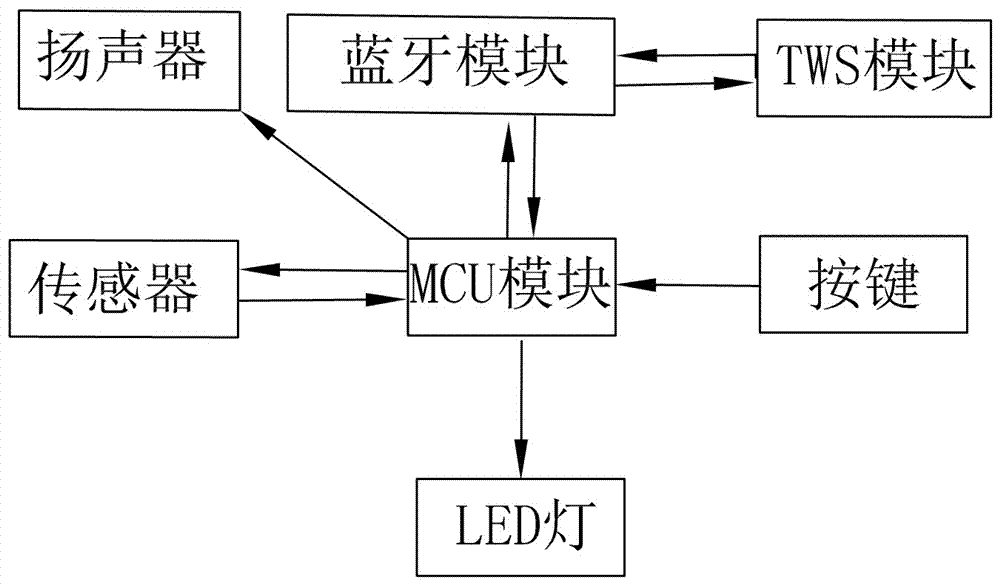 一种无线智能耳机的制造方法与工艺