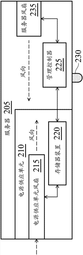 風扇管理方法、服務器系統(tǒng)以及非暫態(tài)計算機可讀取介質(zhì)與流程