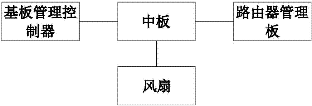 一種整機(jī)柜服務(wù)器散熱系統(tǒng)及散熱方法與流程