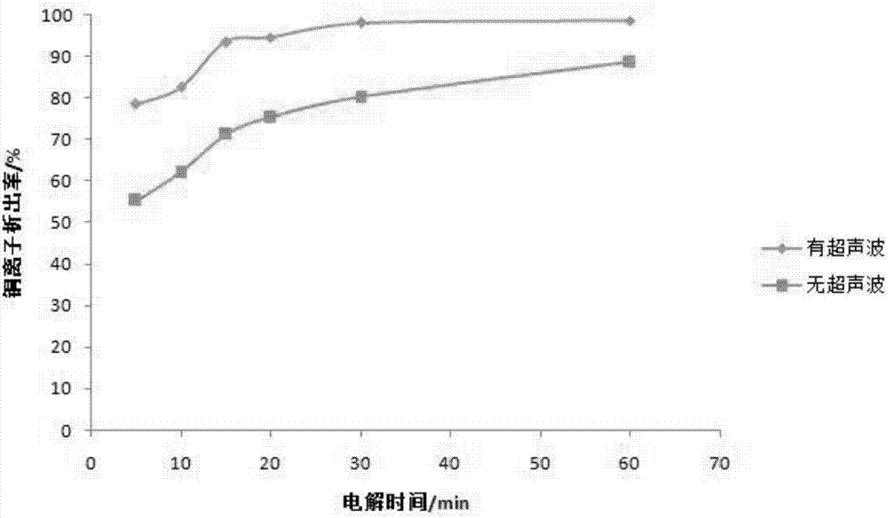 一種酸性蝕刻液再生循環(huán)方法及系統(tǒng)與流程