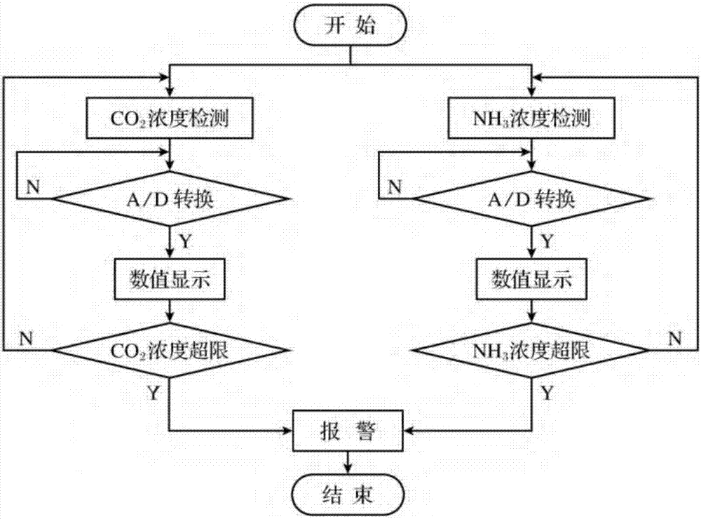 一種基于Arduino的雞舍養(yǎng)殖環(huán)境監(jiān)控系統(tǒng)及方法與流程