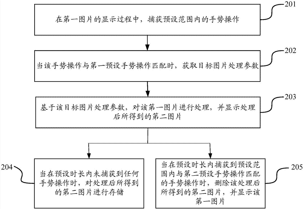 图片处理方法及装置与流程