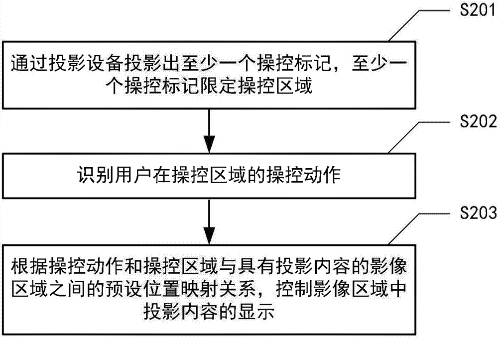 交互投影方法、裝置以及系統(tǒng)與流程