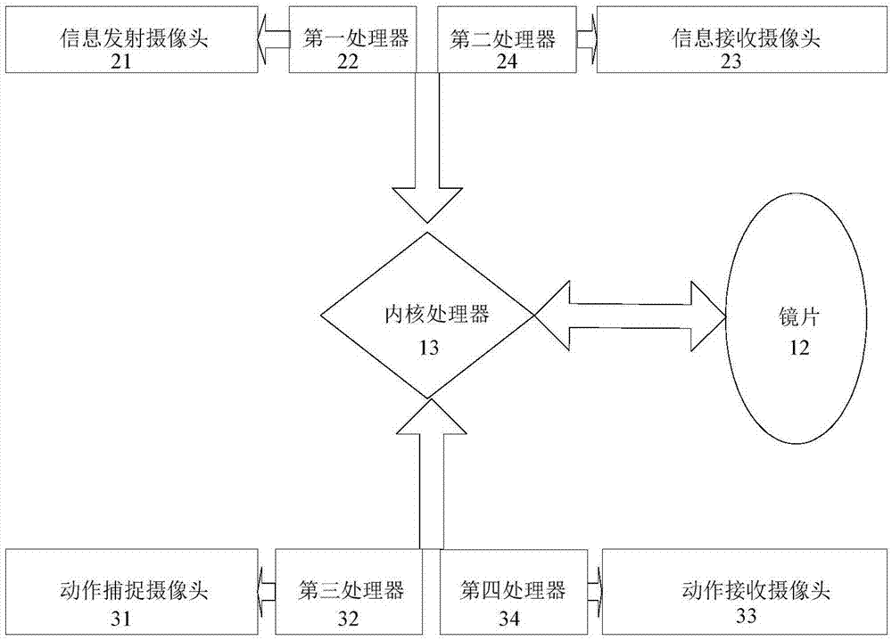 博物馆虚拟场景AR体验眼镜装置及其实现方法与流程