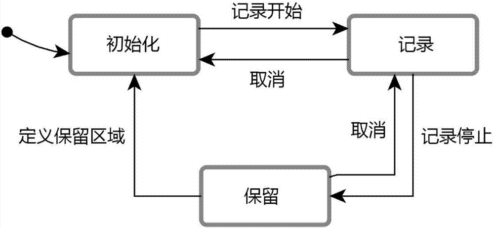 一種基于交互方式限制移動(dòng)機(jī)器人運(yùn)動(dòng)空間的方法與流程