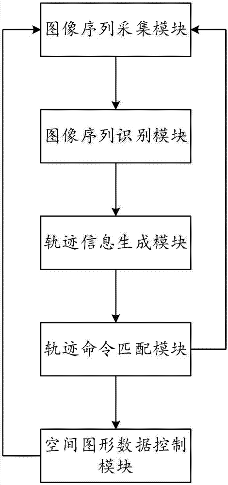 一種空間圖形數(shù)據(jù)可視化的控制方法及裝置與流程