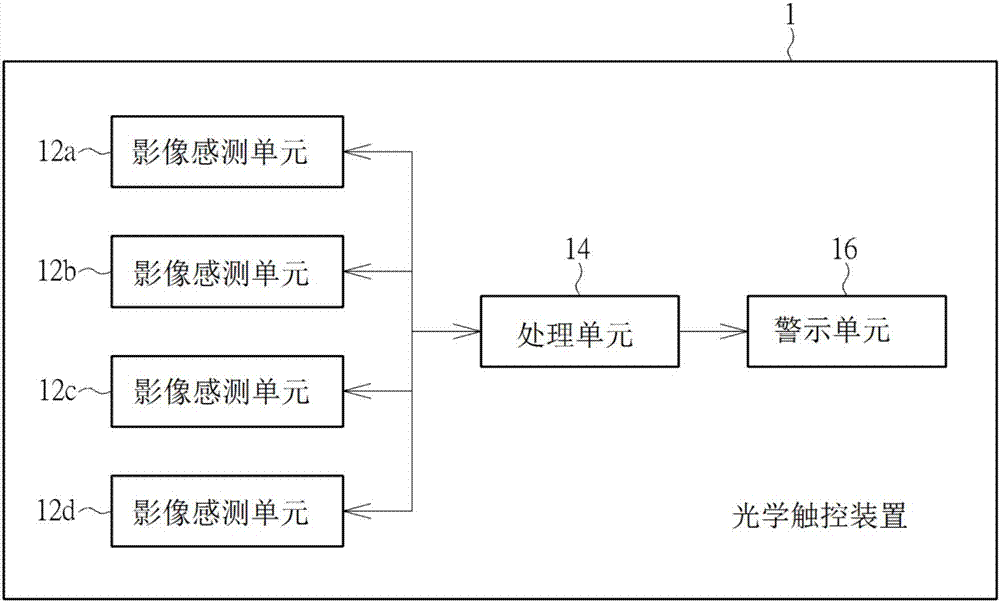 光学触控装置及光学触控方法与流程