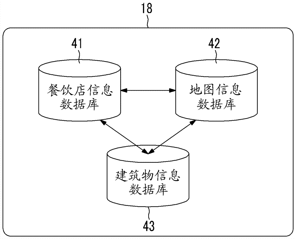 信息處理裝置、信息處理方法及存儲(chǔ)程序的非臨時(shí)性計(jì)算機(jī)可讀存儲(chǔ)介質(zhì)與流程