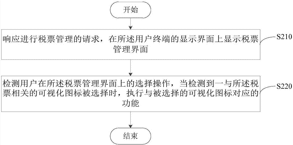 稅票管理方法及裝置與流程