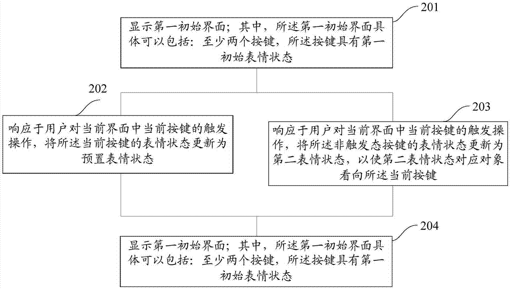 一種按鍵處理方法和裝置、一種用于按鍵處理的裝置與流程