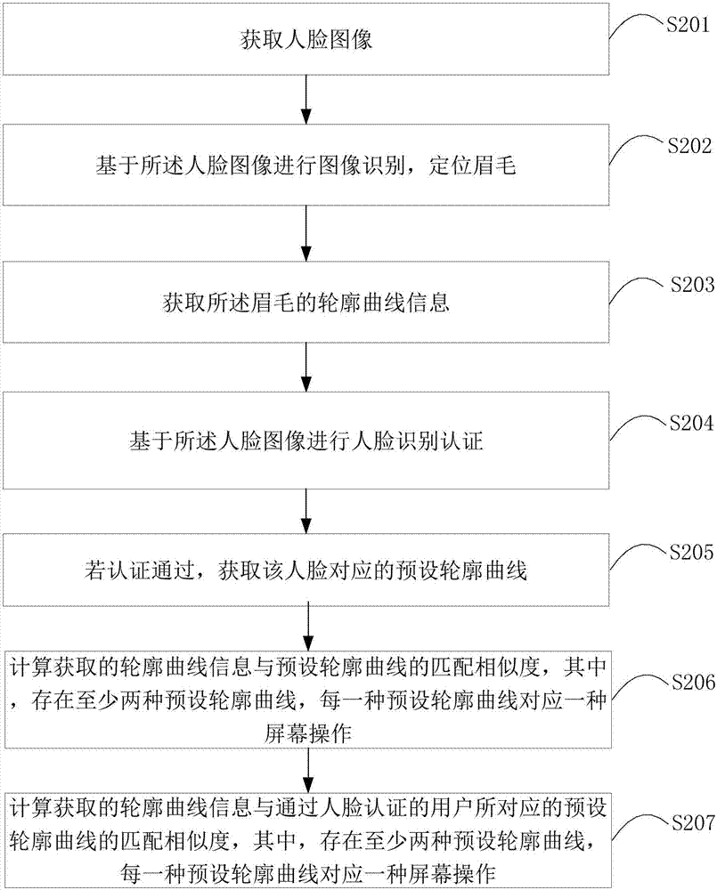 屏幕操作方法、裝置、終端設(shè)備及計(jì)算機(jī)可讀存儲(chǔ)介質(zhì)與流程