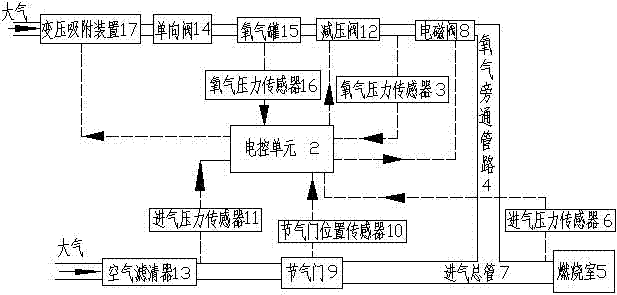 一種車用發(fā)動機可控富氧進(jìn)氣系統(tǒng)的制造方法與工藝