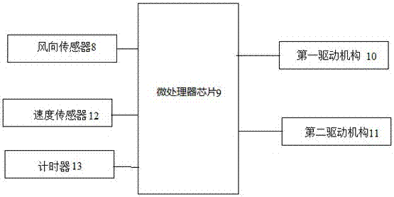 一種風(fēng)力發(fā)電裝置的制造方法