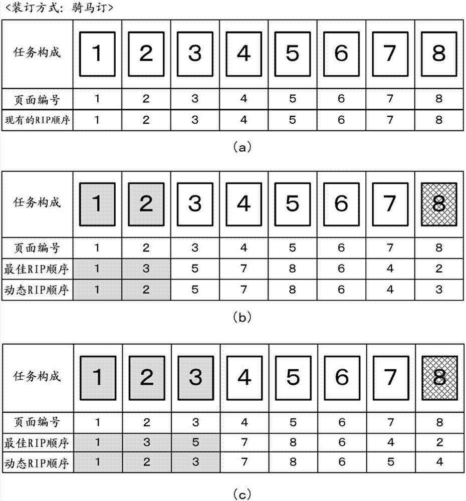 打印控制装置、打印系统以及打印控制方法与流程