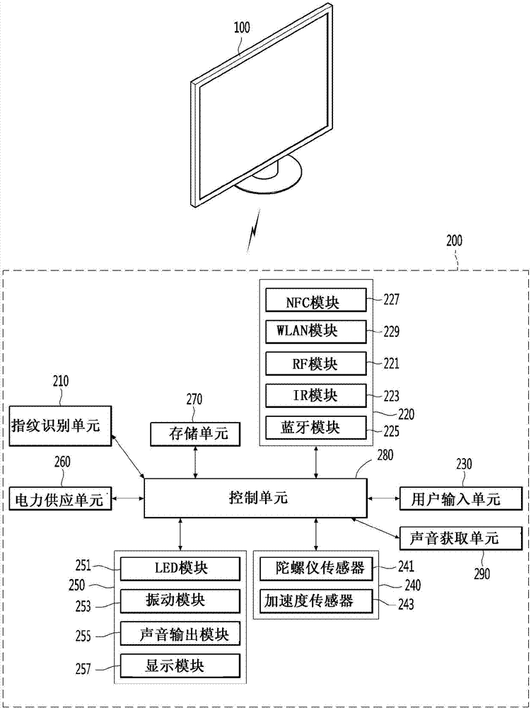 移动终端及其操作方法与流程