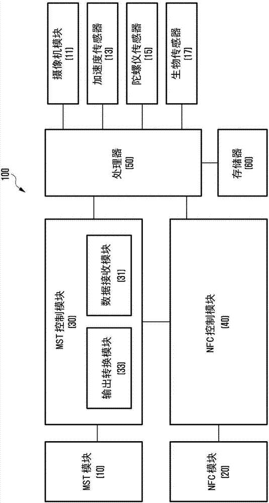 具有弯曲显示器的电子设备及其控制方法与流程