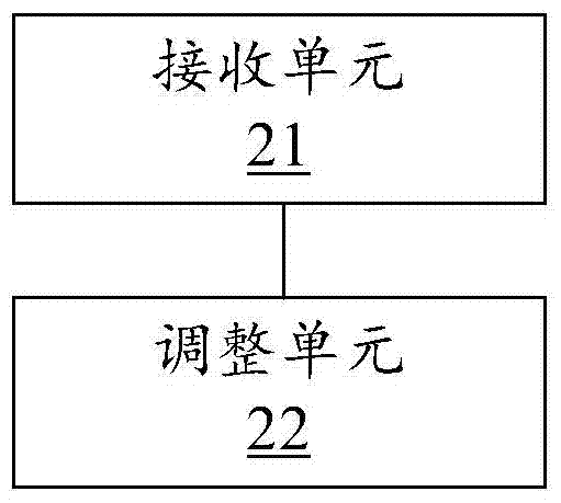 一種用于移動(dòng)終端的界面展示方法及移動(dòng)終端與流程