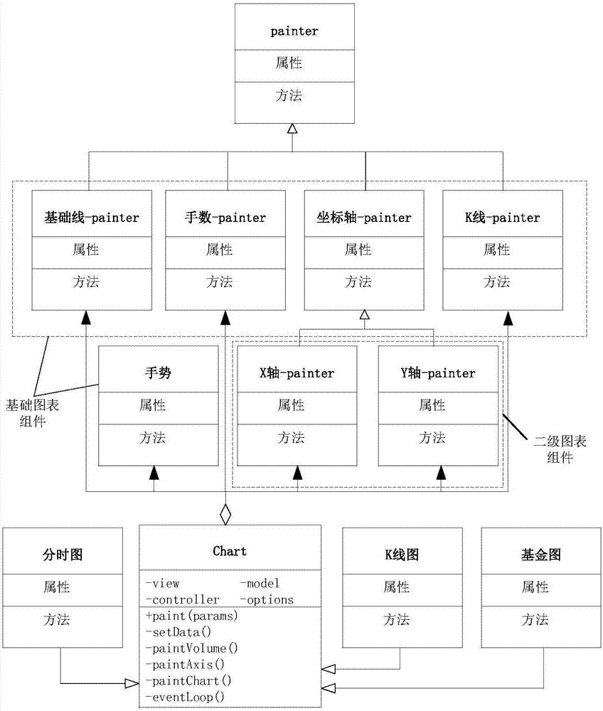 一種生成圖表組件系統(tǒng)的處理方法、裝置及系統(tǒng)與流程