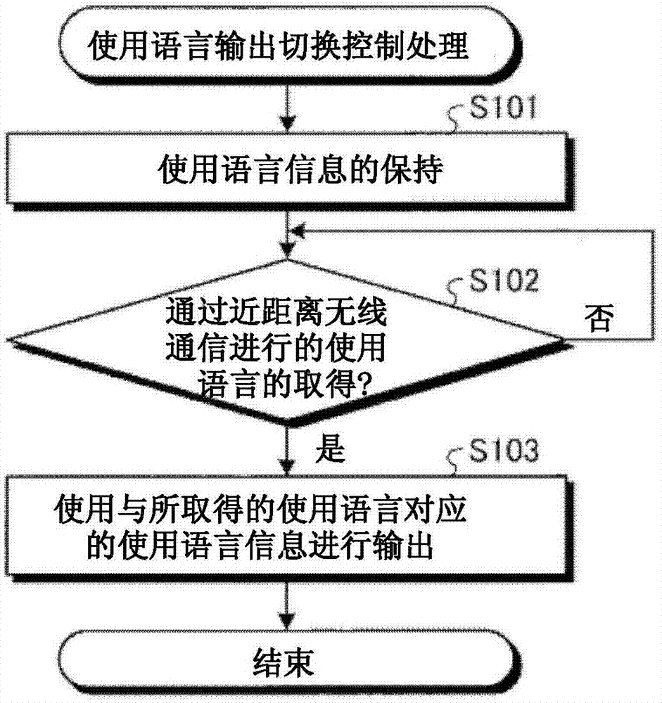 自動售貨機和自動售貨機的使用語言輸出切換控制方法與流程