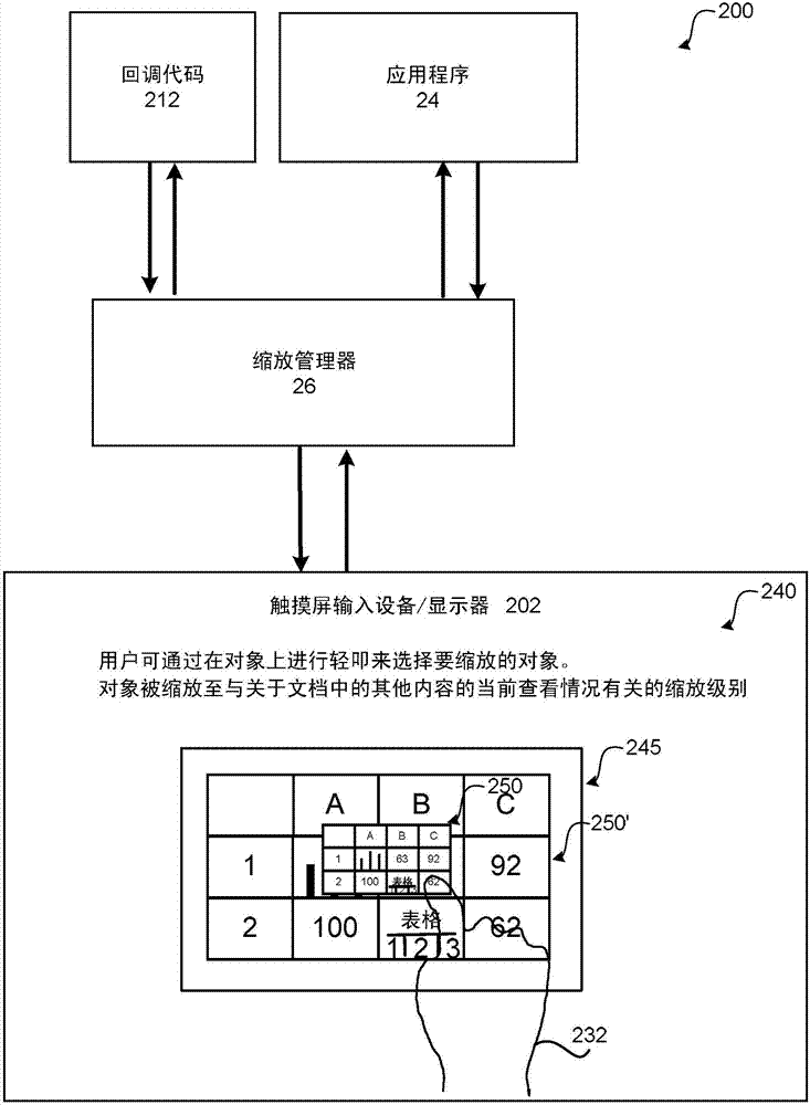 文档中的对象和文本的最佳显示和缩放的制造方法与工艺