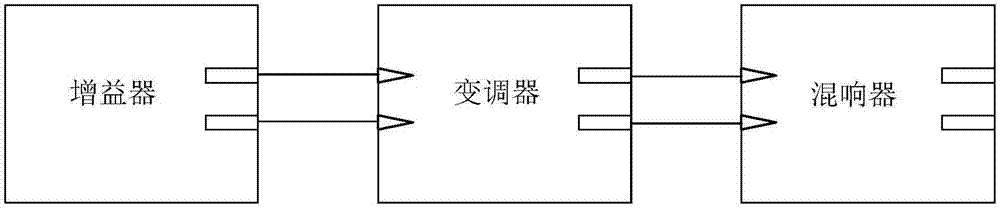 用以配置外置聲卡的方法及裝置與流程