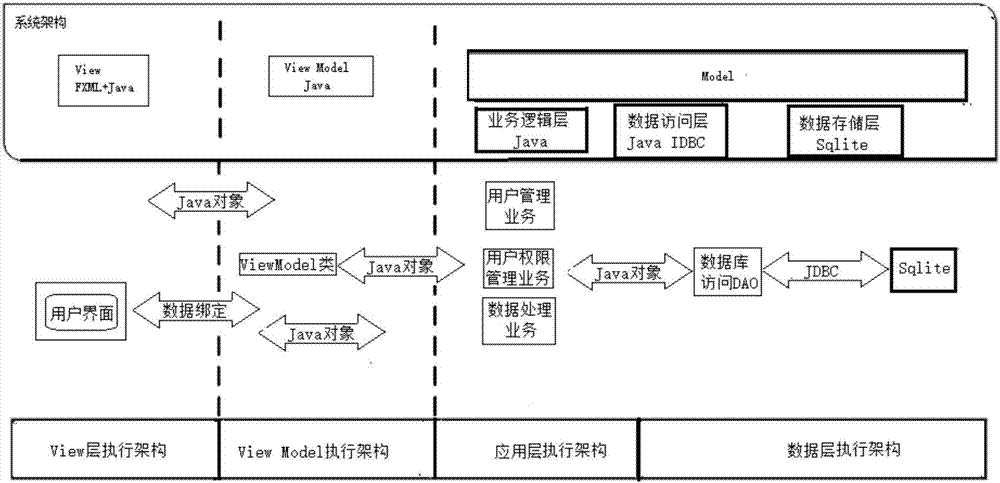 一種飛機(jī)設(shè)備電子履歷系統(tǒng)及應(yīng)用方法與流程