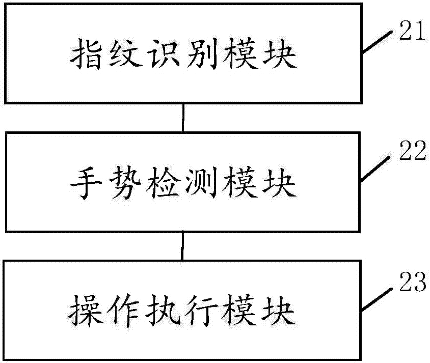 一種基于指紋識(shí)別的閱讀控制方法、裝置及移動(dòng)終端與流程