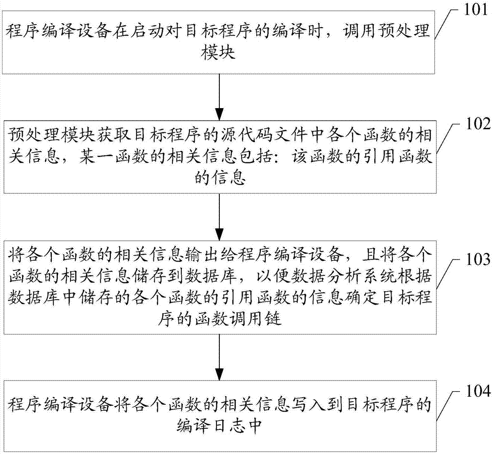 理解程序复制的方法