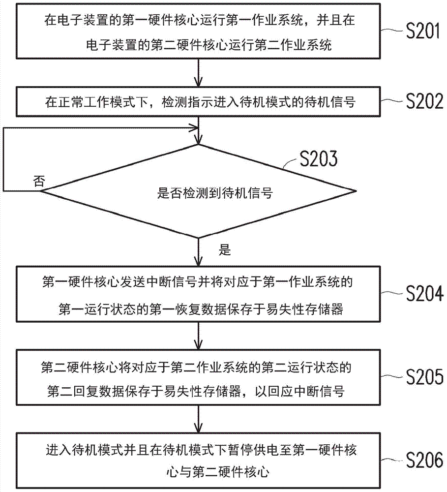 電子裝置及其工作模式切換方法與流程