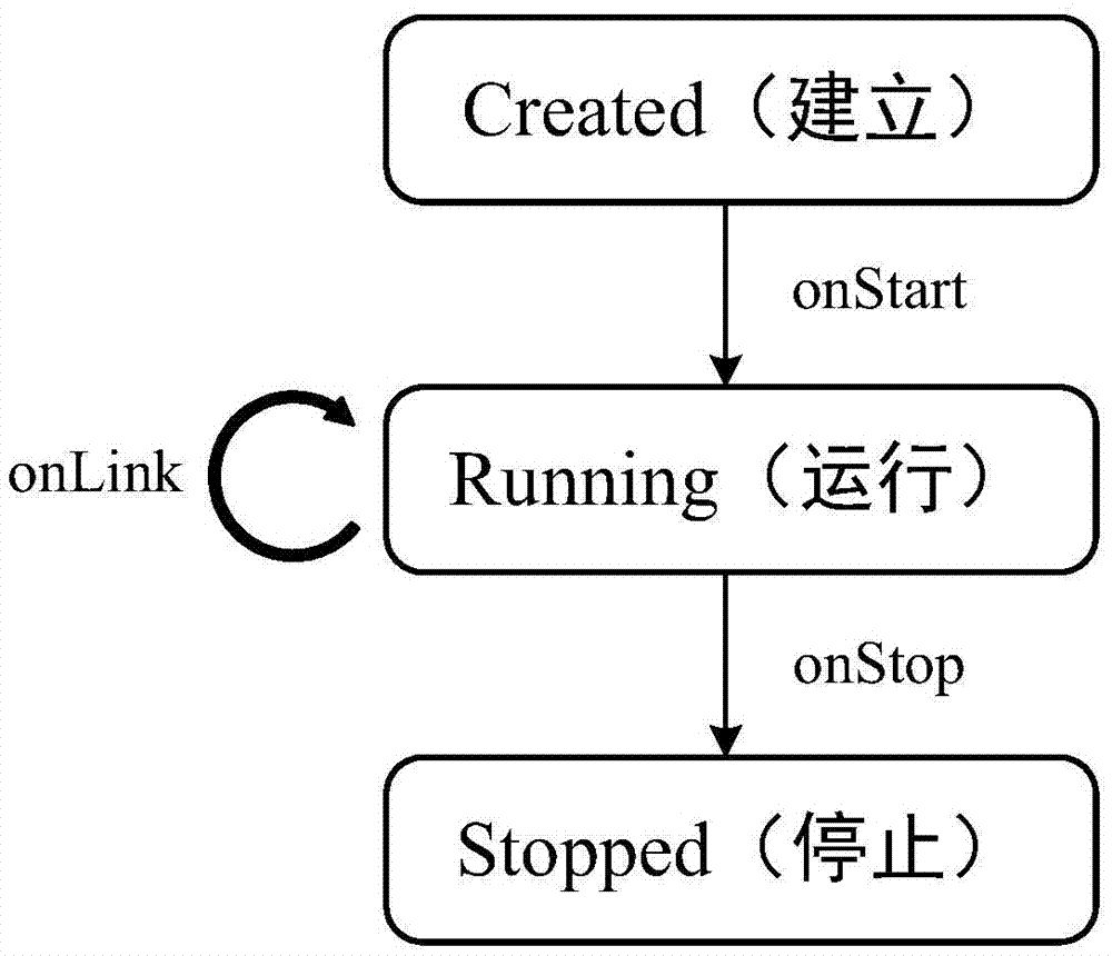 一種服務(wù)組件管理方法及系統(tǒng)與流程