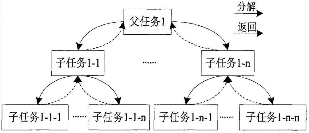 一種大規(guī)模梯級(jí)水電站群多核并行優(yōu)化調(diào)度方法與流程