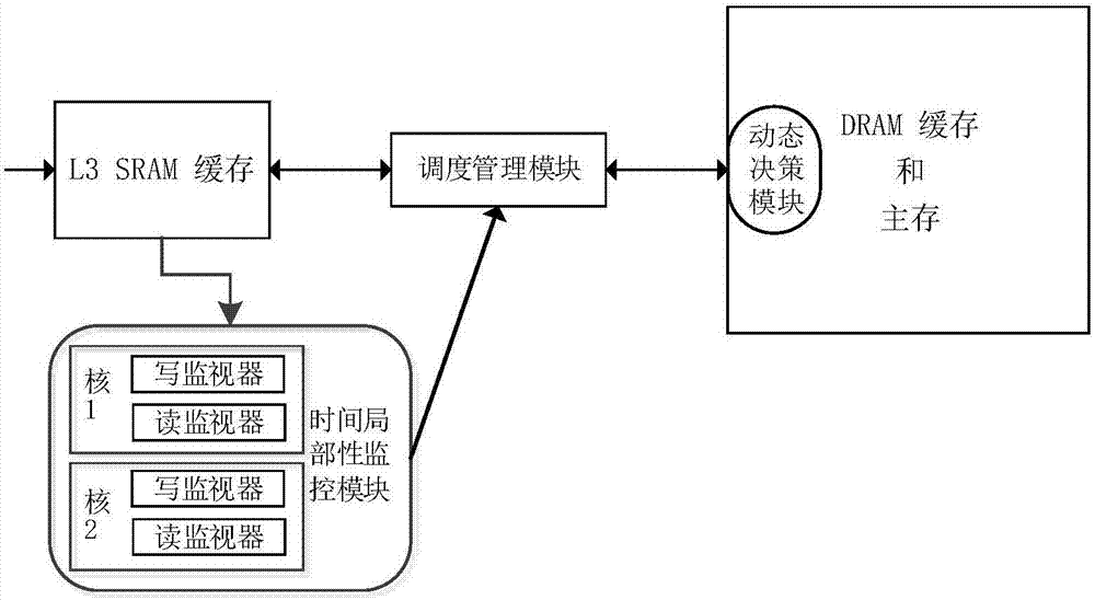 一种基于时间局部性的DRAM缓存管理方法及系统与流程