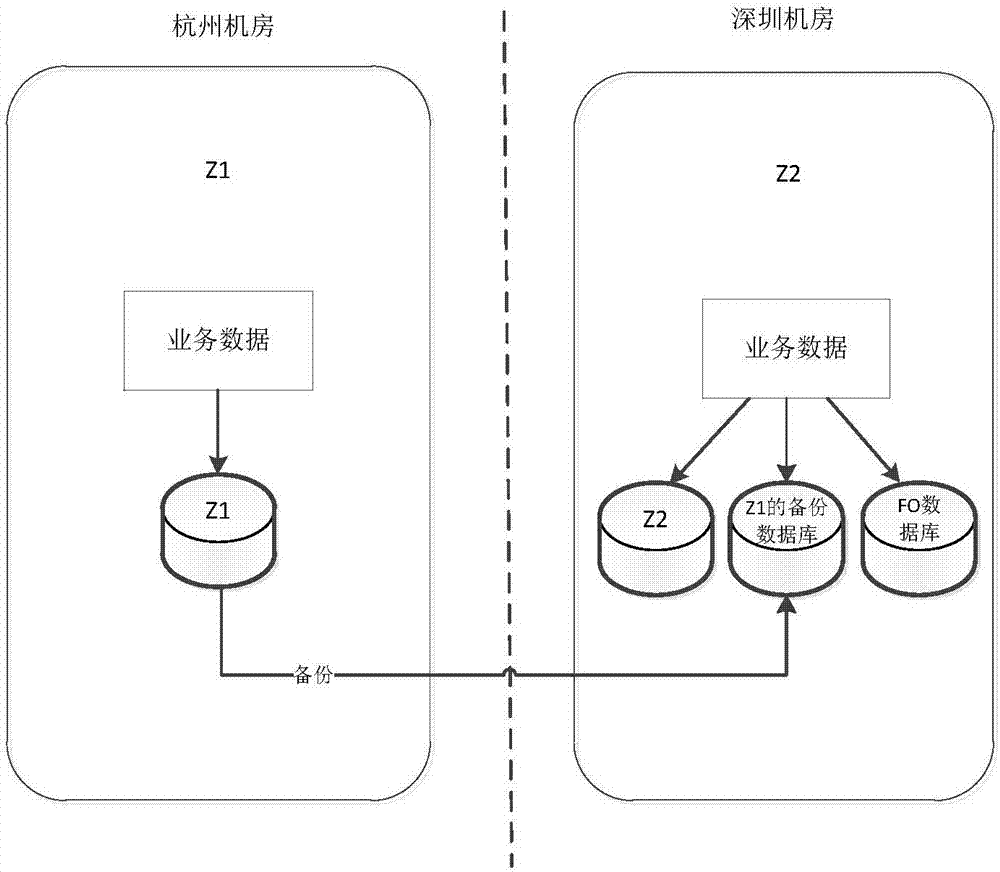 一種業(yè)務(wù)請(qǐng)求處理方法及裝置與流程