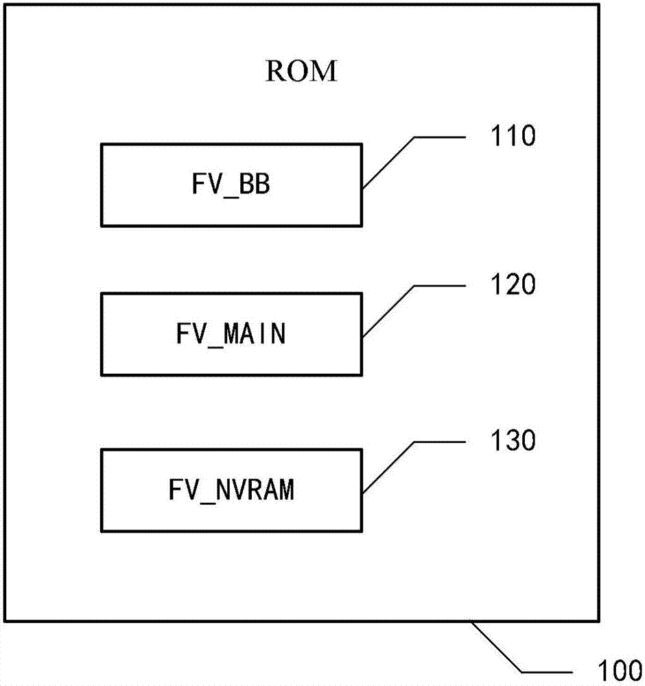 用于計(jì)算機(jī)的系統(tǒng)修復(fù)方法及系統(tǒng)與流程