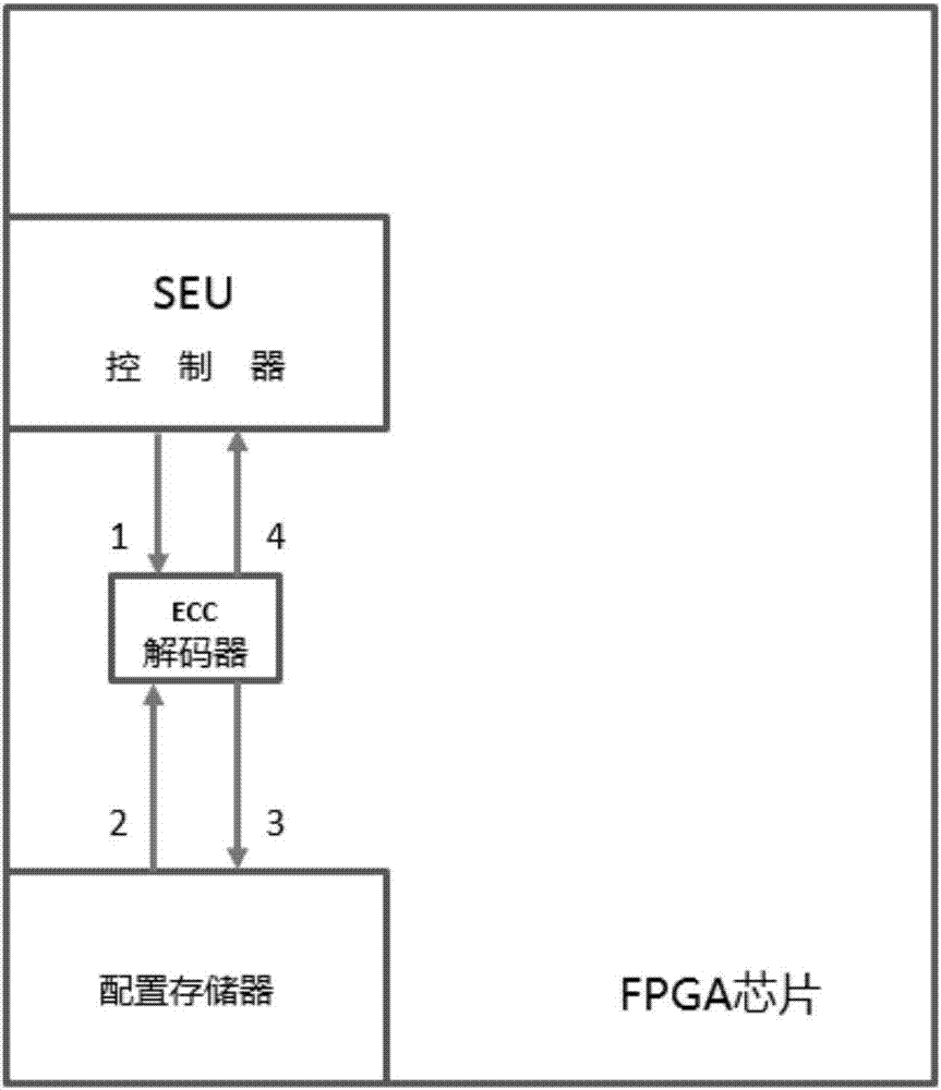 一種FPGA電路和其配置文件處理方法與流程