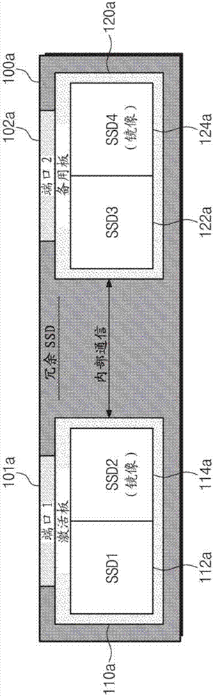 存儲設(shè)備、具有其的服務(wù)器系統(tǒng)以及其操作方法與流程