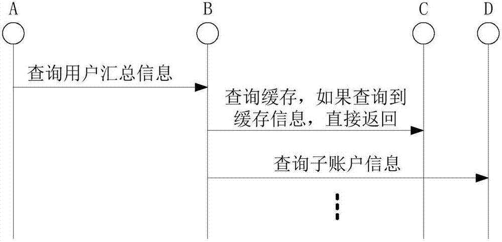 查詢源代碼的方法和裝置與流程