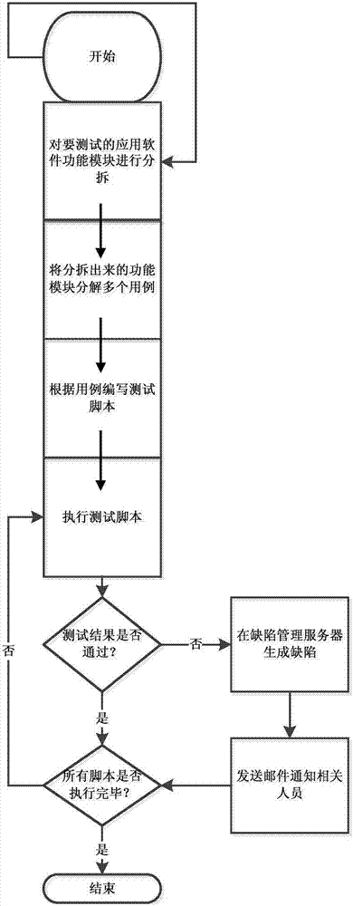 一種計(jì)算機(jī)應(yīng)用軟件測試系統(tǒng)及方法與流程