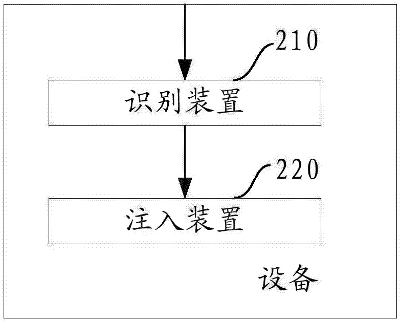 保證異步程序健壯性的方法及設備與流程