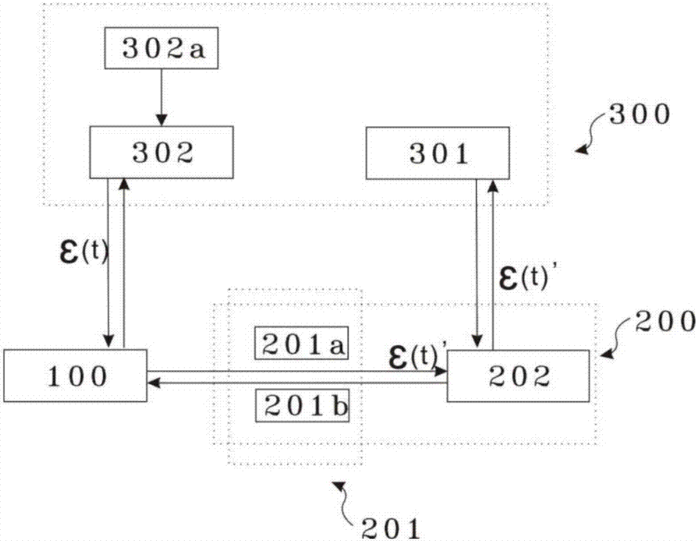 一种蓝牙USB设备及其电路的制造方法与工艺