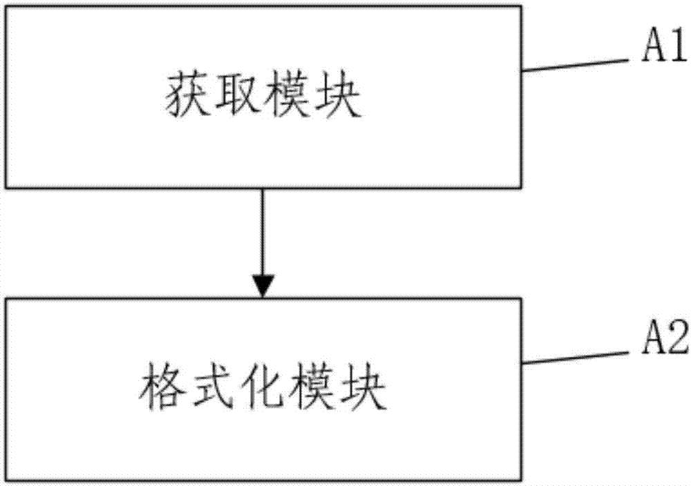 一種日志信息格式化方法及系統(tǒng)與流程