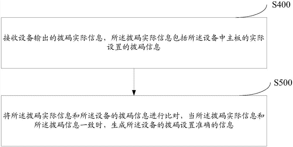 設備主板撥碼設置方法和系統(tǒng)與流程