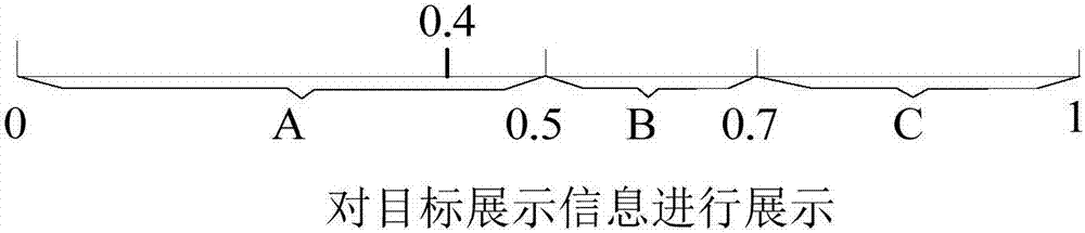 一種處理展示信息的方法和裝置與流程