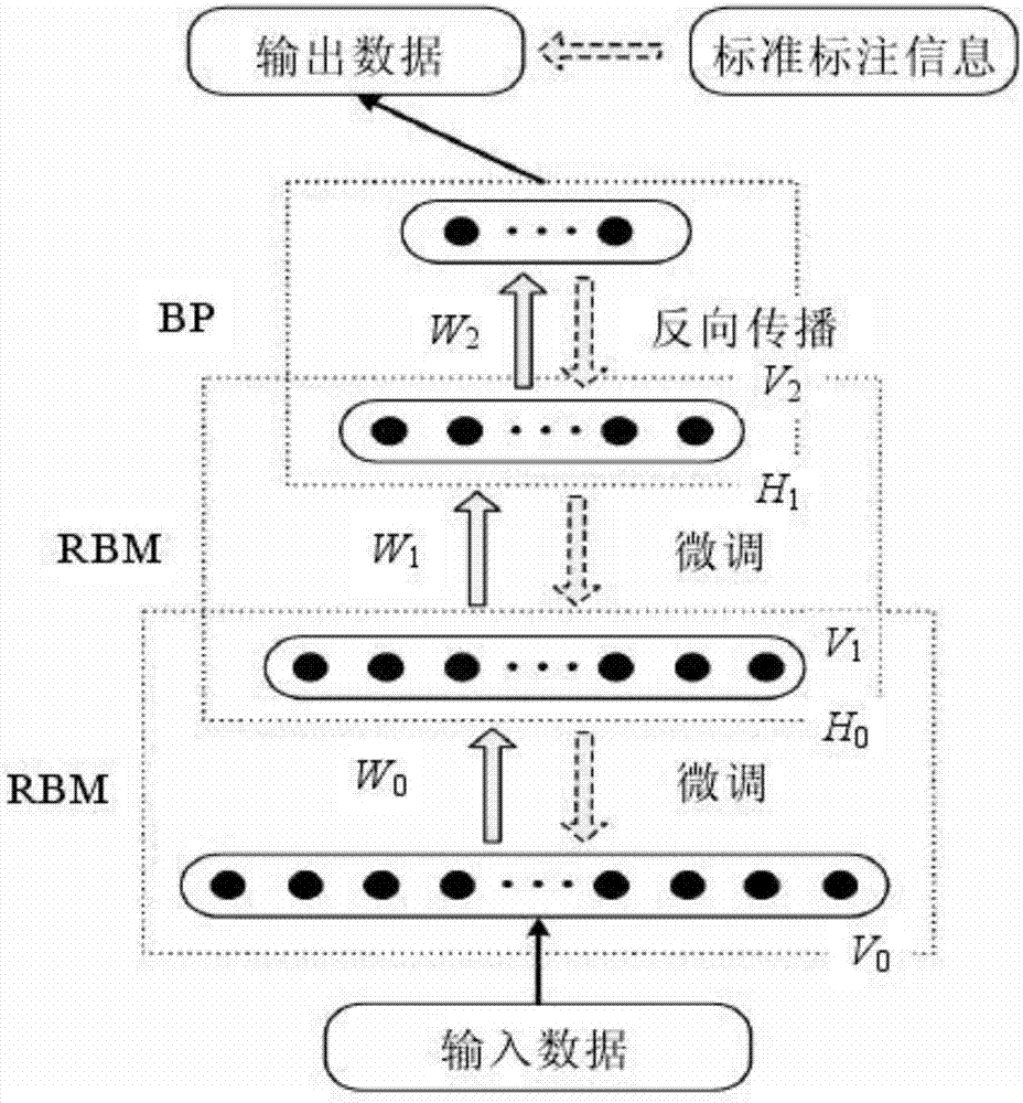 基于深度神經(jīng)網(wǎng)絡(luò)的自然語言語義分析系統(tǒng)及方法與流程