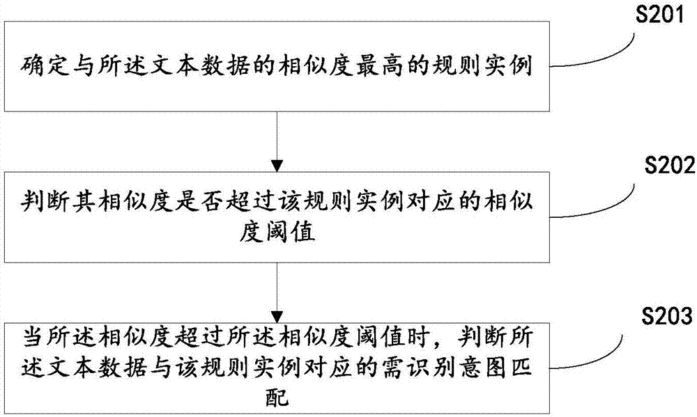 面向智能機(jī)器人開發(fā)的自定義意圖實(shí)現(xiàn)方法及裝置與流程